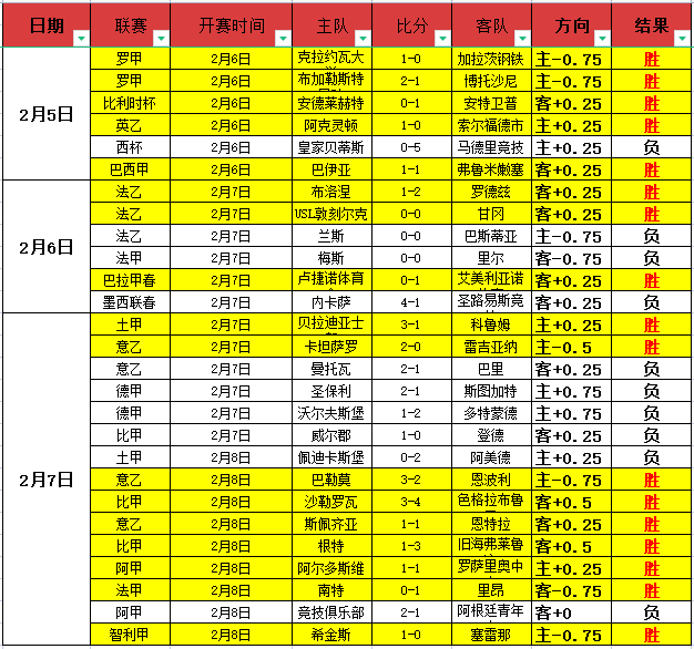 蔚山队借申,花之力赢得,本赛季亚冠,球速体育平台,球速体育官方网站,球速体育登录入口,球速体育app下载