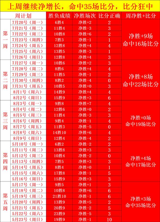 京东电竞战队出征,春季赛全力备战