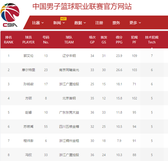 管理层深知