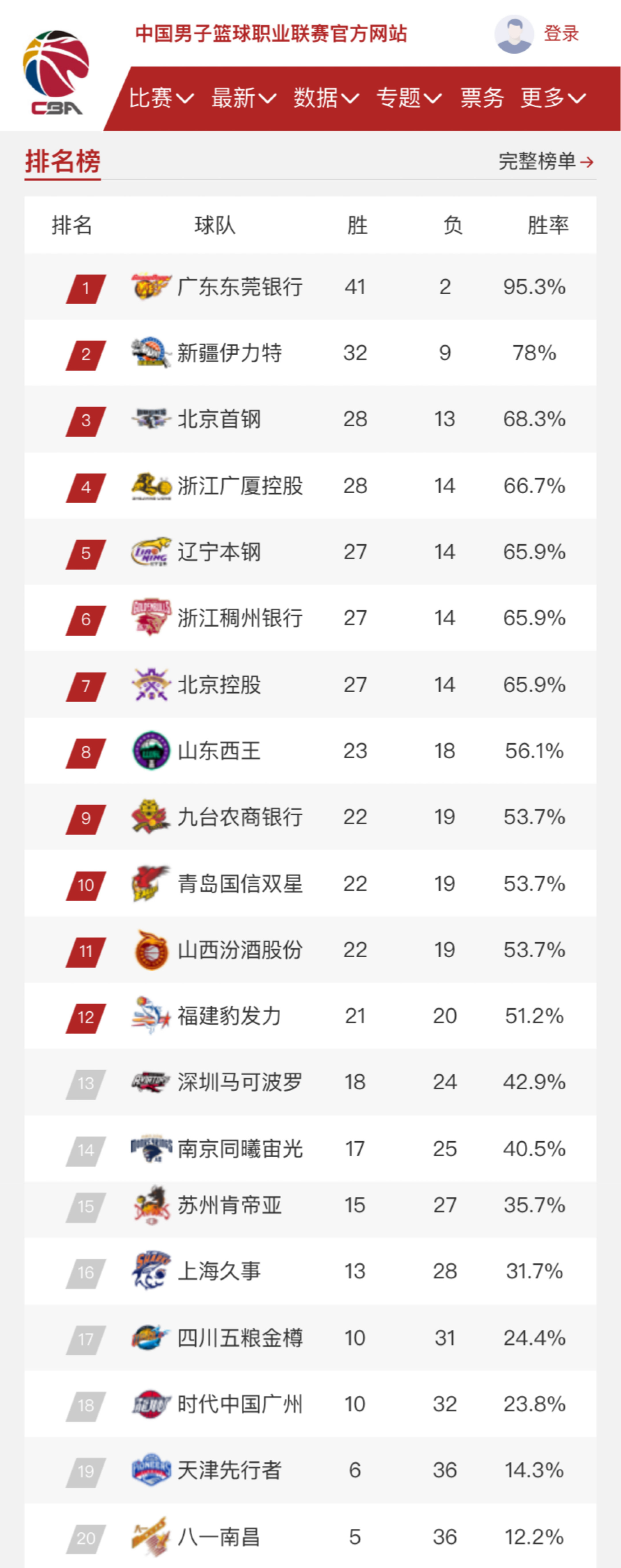 冠的征程中